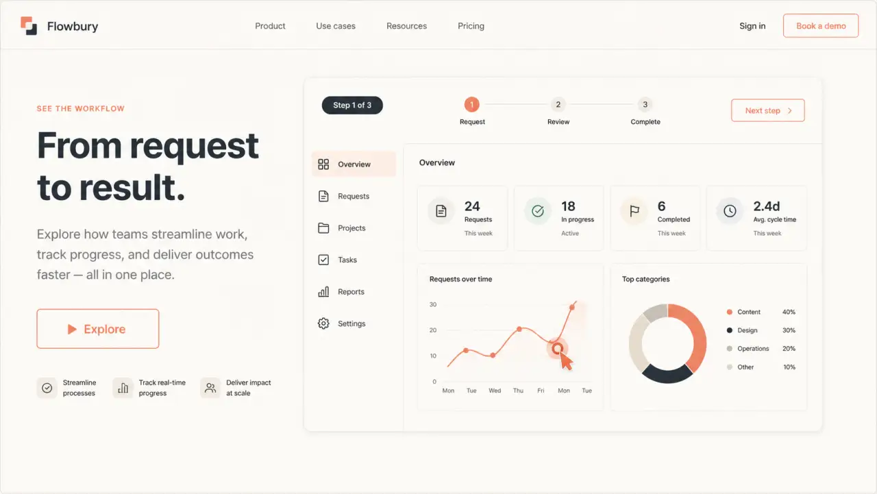 Illustrative B2B website with a three-step product demo embedded in the hero