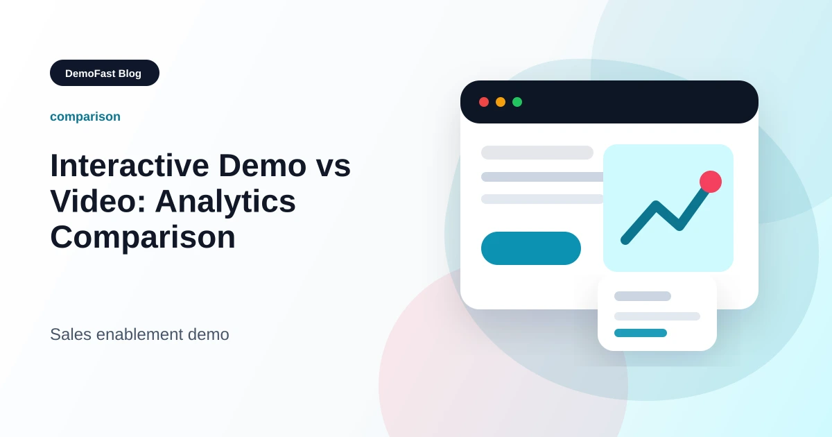 Interactive Demo vs Video: Analytics Comparison