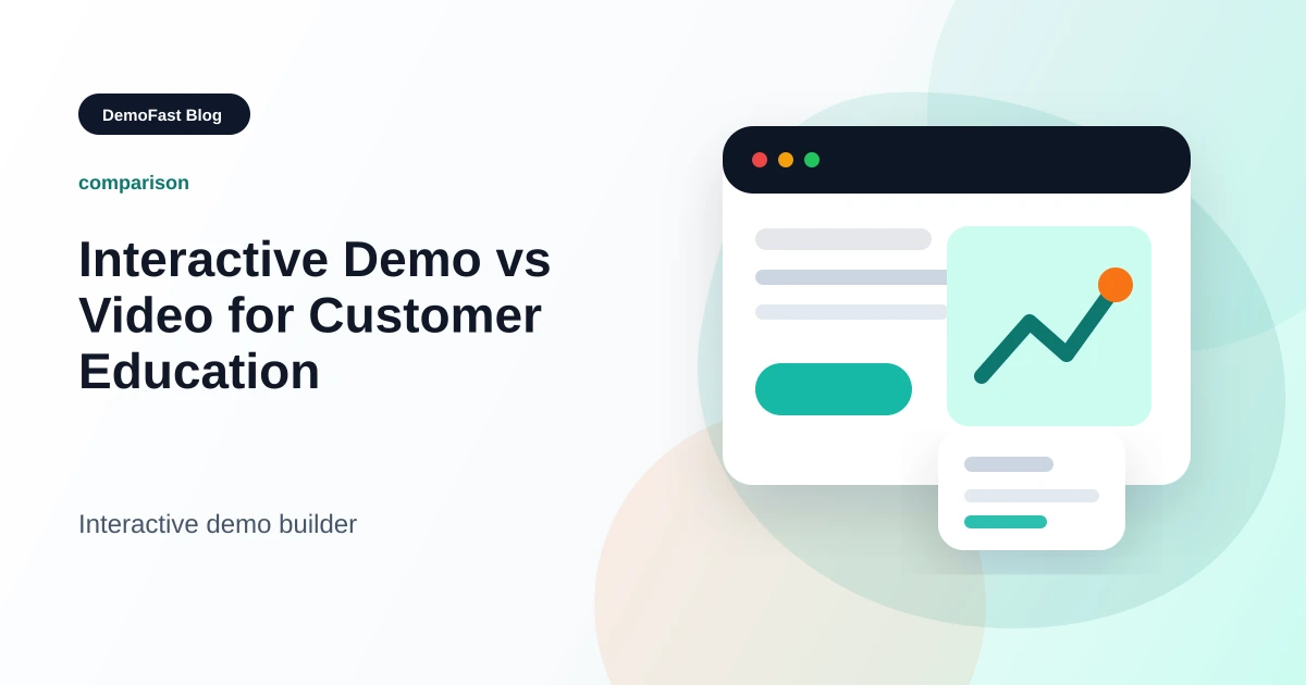 Interactive Demo vs Video for Customer Education