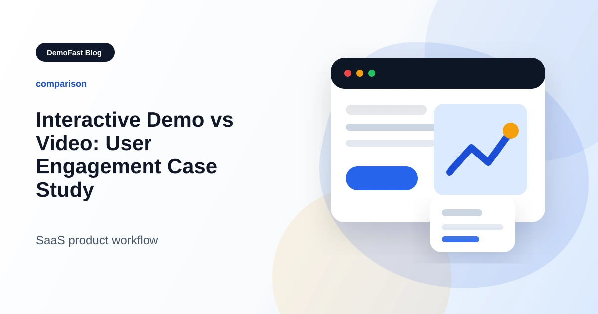 Interactive Demo vs Video: User Engagement Case Study